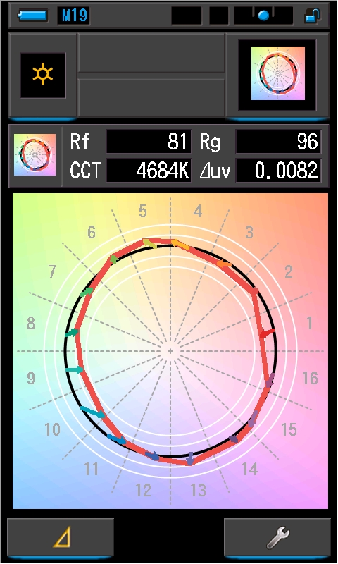 分光方式カラーメーター スペクトロマスター C-800：露出計・カラー 
