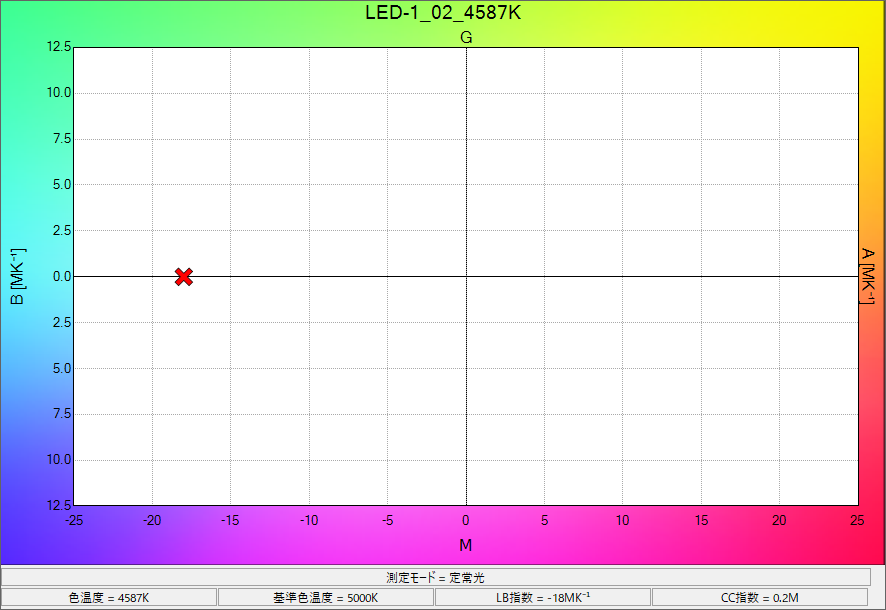 日本世康尼克sekonic光谱色度计光谱母版 C-800