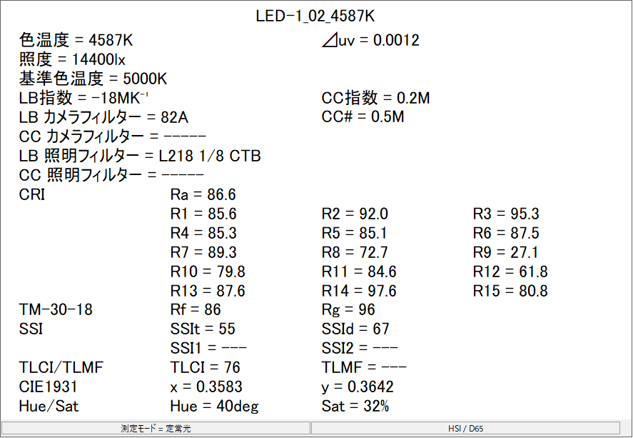 分光方式カラーメーター スペクトロマスター C-800：露出計・カラー 